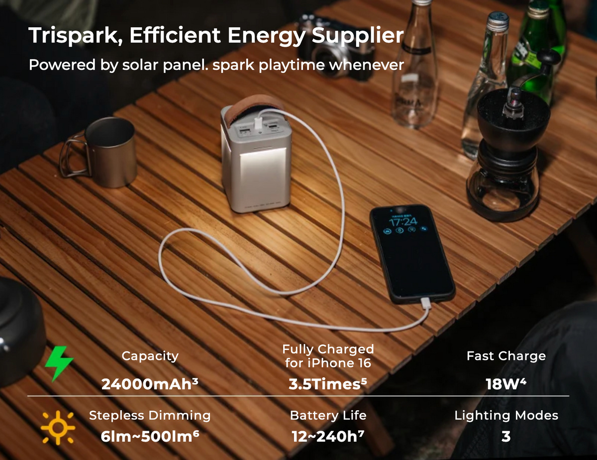Specifications